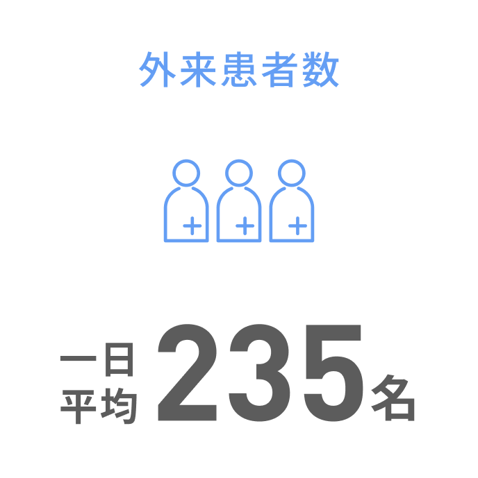 外来患者数 一日平均235名