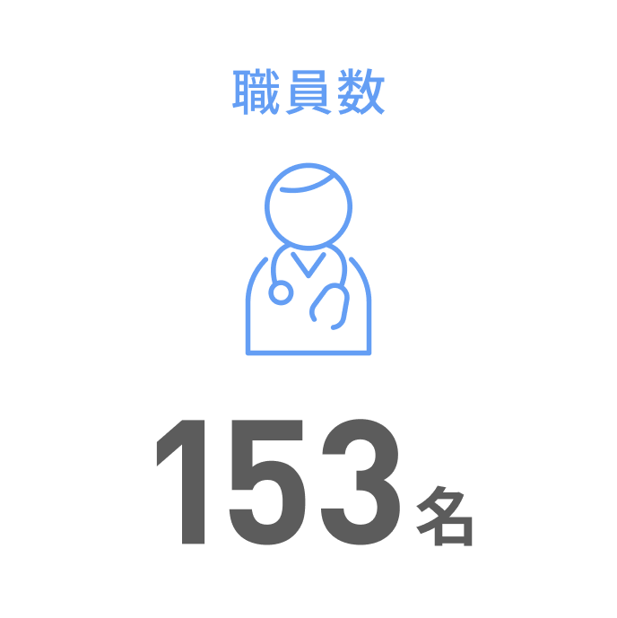 職員数 153名