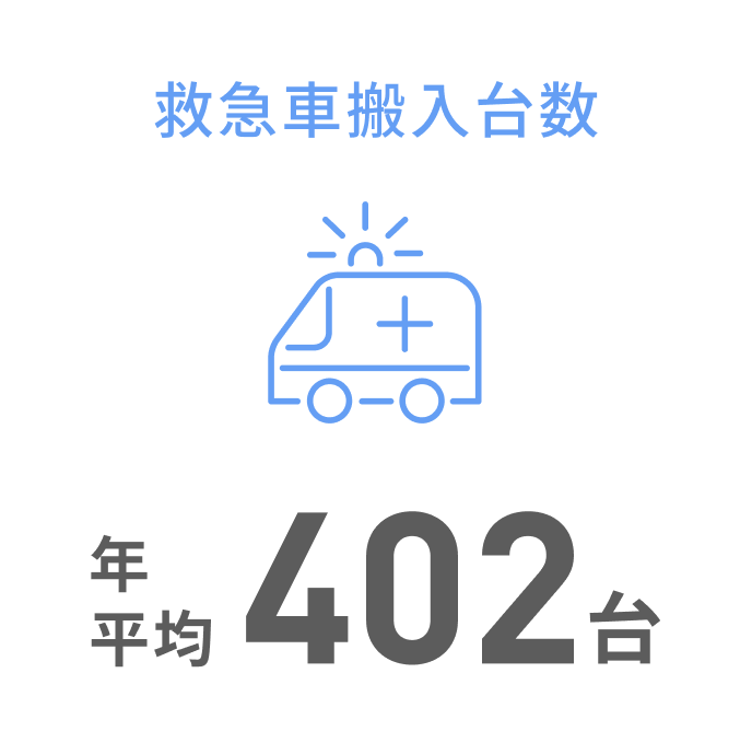 救急車搬入台数 年平均402台